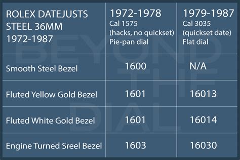 gemstone rolex|rolex crystal chart.